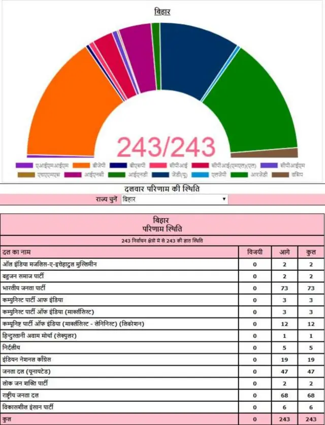 आकडेवारी