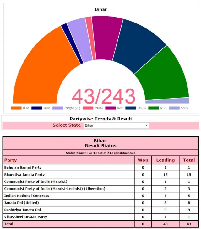 निवडणूक आयोग