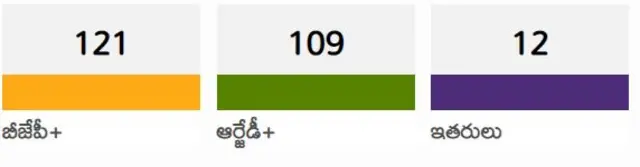 బిహార్ ఎన్నికలు