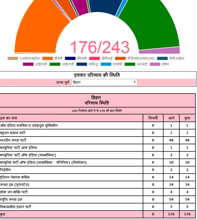 चुनाव आयोग