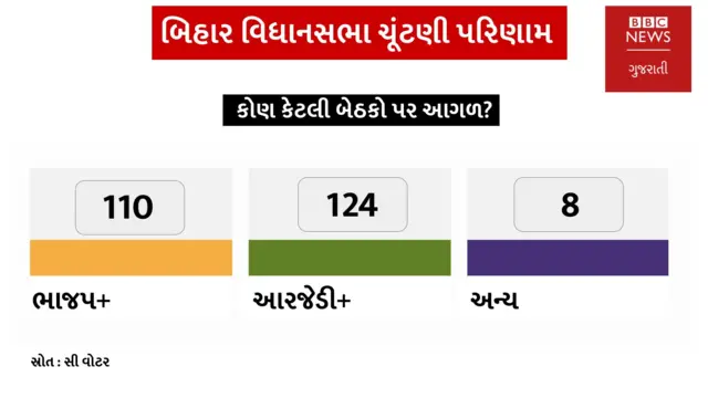મતગણતરી