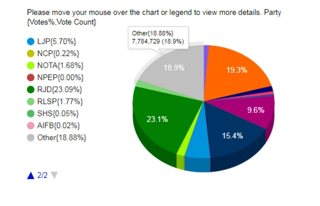ਚੋਣ ਕਮਿਸ਼ਨ