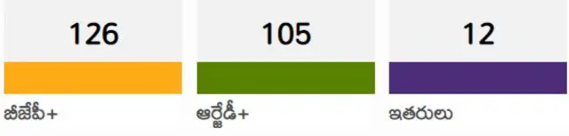 బిహార్ ఎన్నికలు