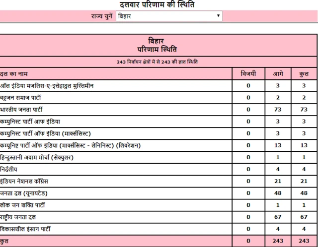बिहार चुनाव