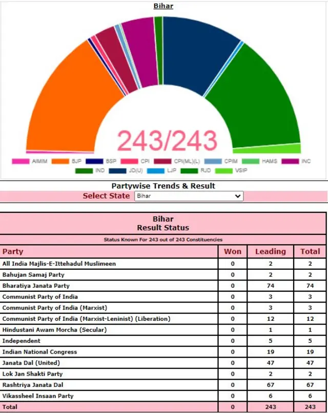 bihar