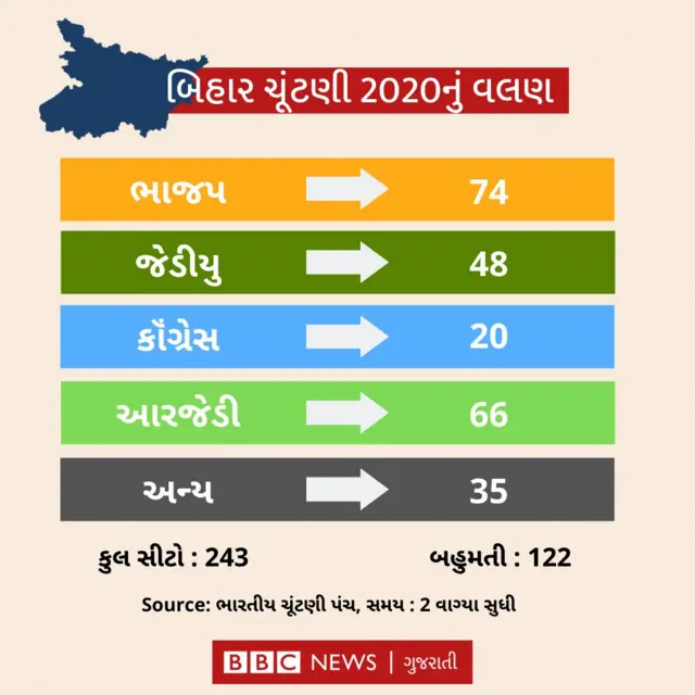 બેઠકો