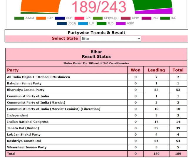 Bihar