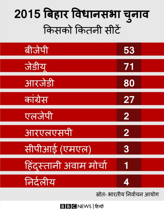 बिहार