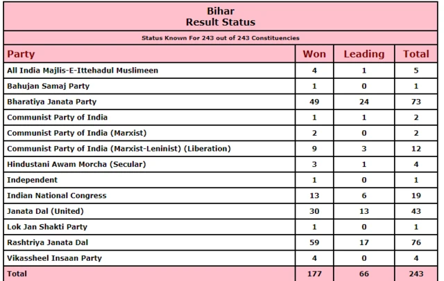 ਲੋਕ ਜਨ ਸ਼ਕਤੀ ਪਾਰਟੀ