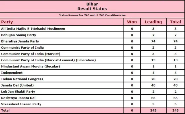 bihar