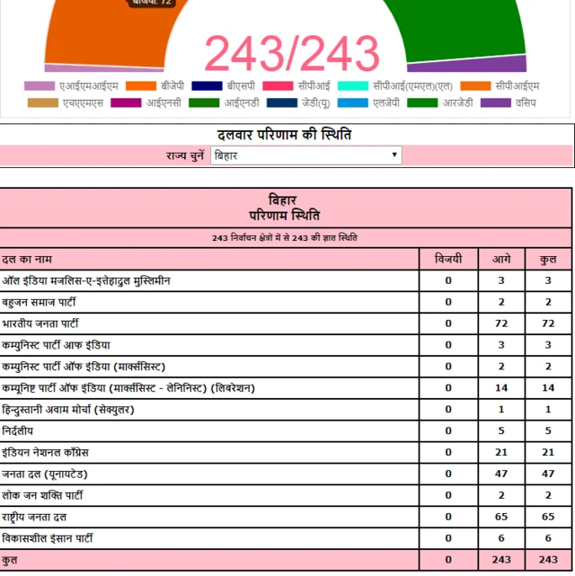 बिहार चुनाव