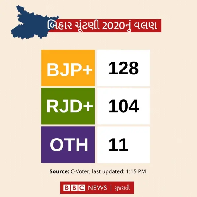 મતગણતરી