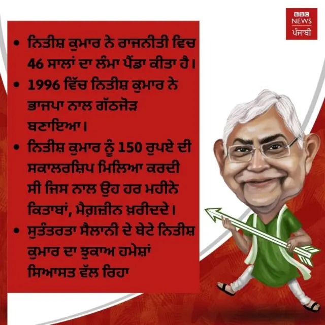 bihar