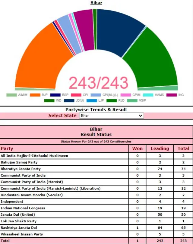 bihar