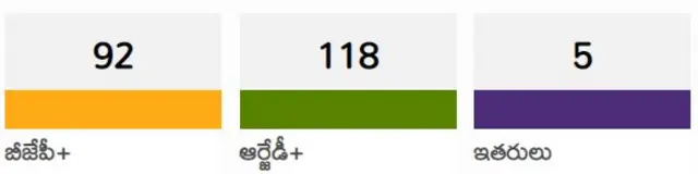 బిహార్ ఎన్నికల ఫలితాలు