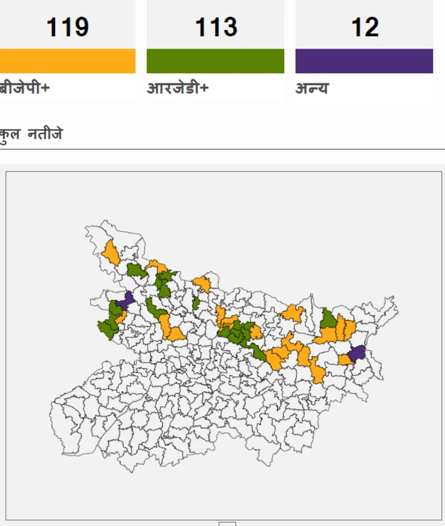 बिहार