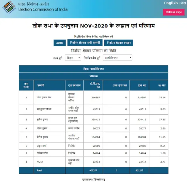 उप चुनाव