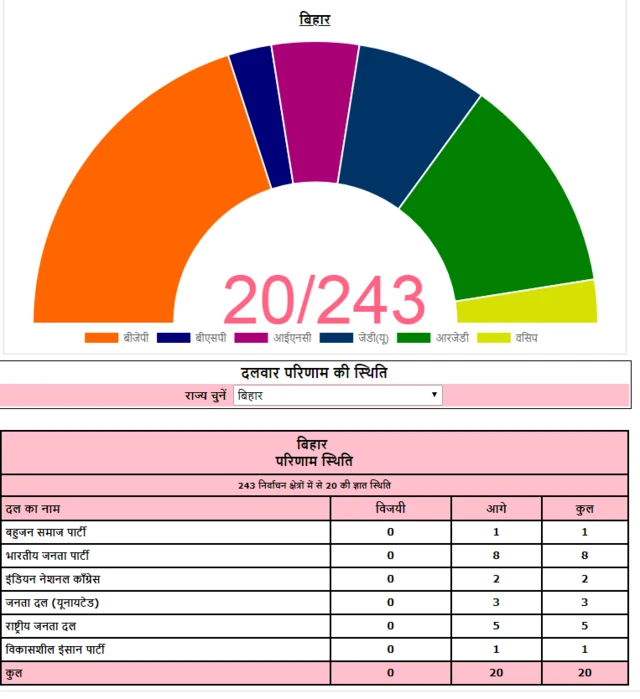 बिहार