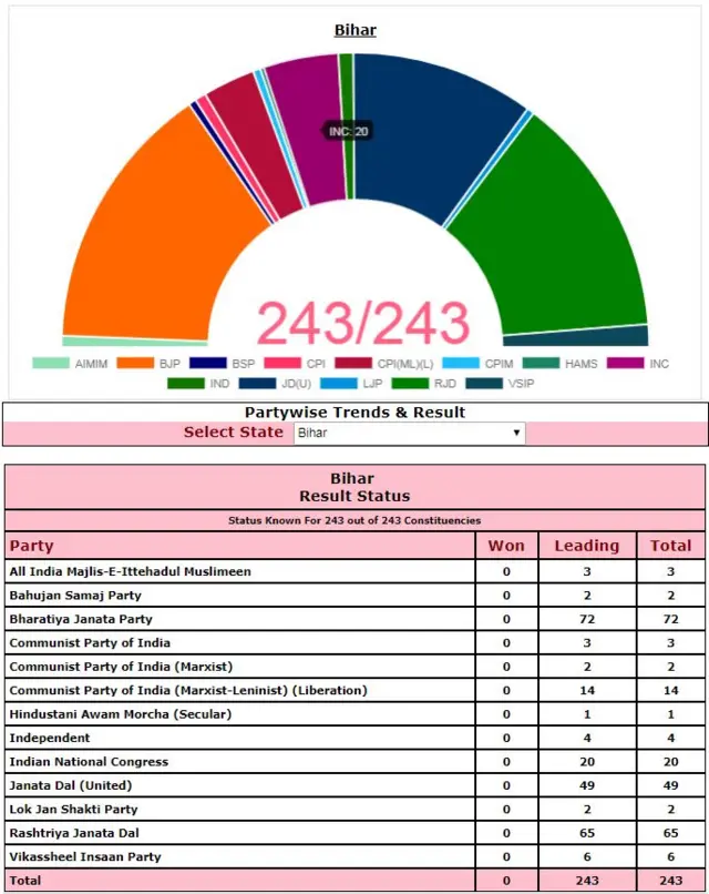 निवडणूक आयोग