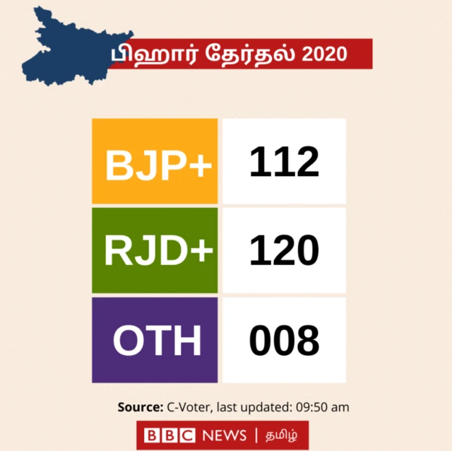 bihar
