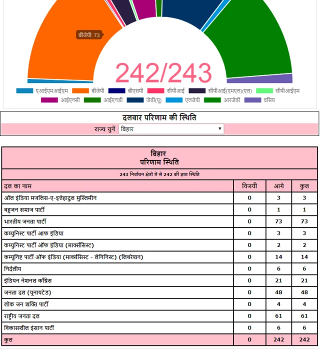 बिहार