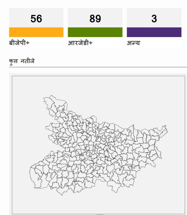 बिहार चुनाव