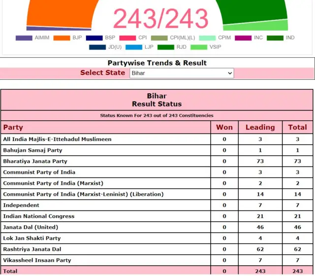 Bihar