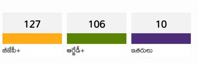 బిహార్ ఎన్నికలు
