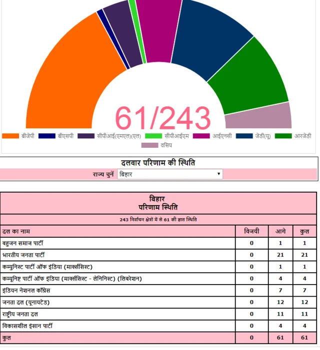 बिहार
