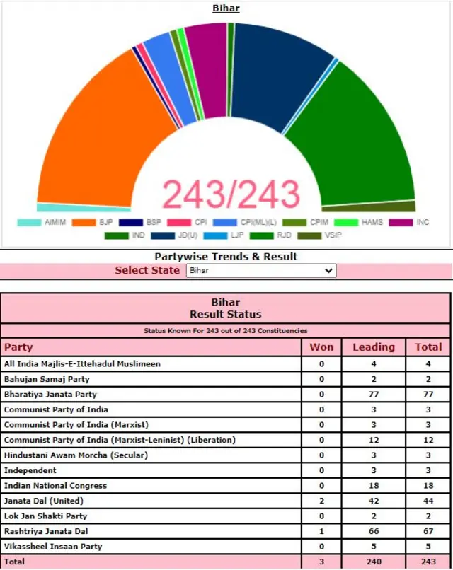 bihar