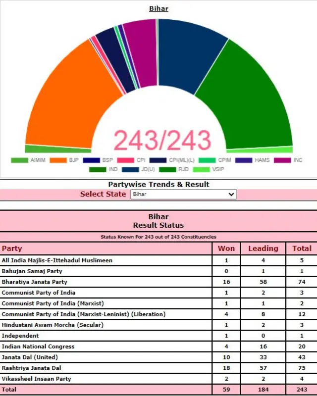 bihar