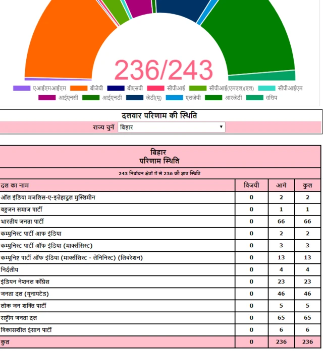 चुनाव आयोग