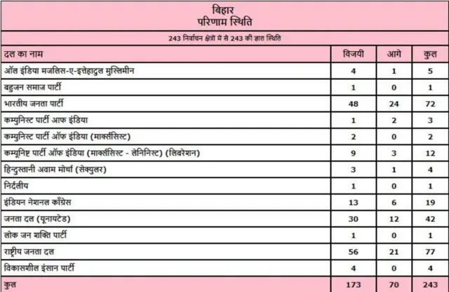 પરિણામની તસવીર