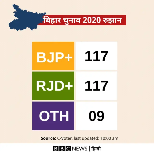 बिहार