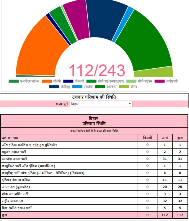 बिहार