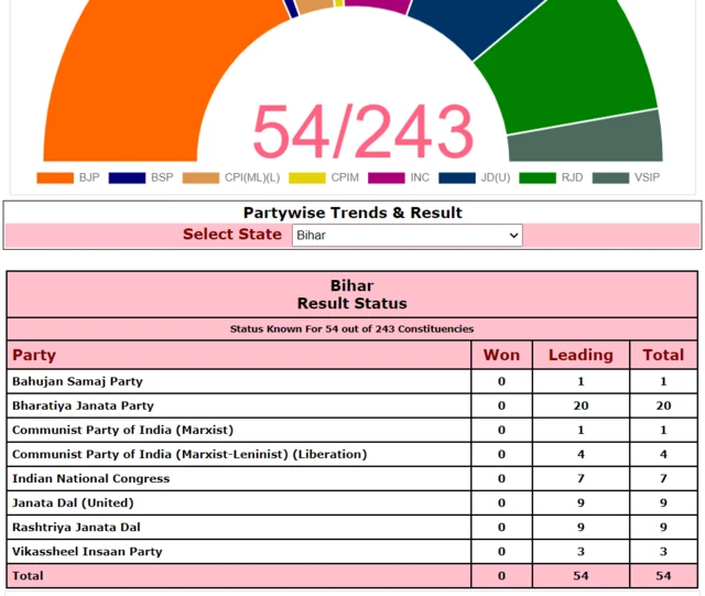 Bihar