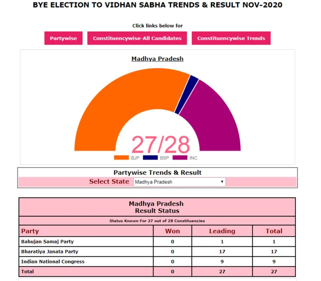 चुनाव आयोग