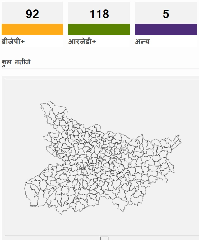 बिहार चुनाव