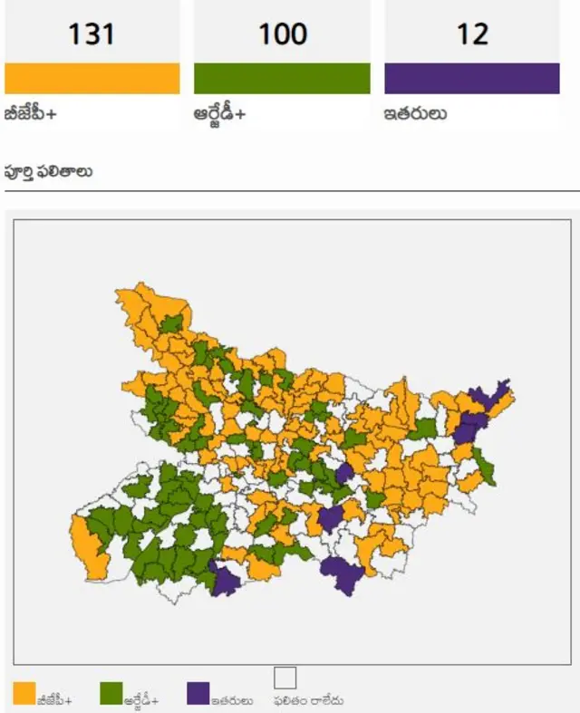 బీజేపీ
