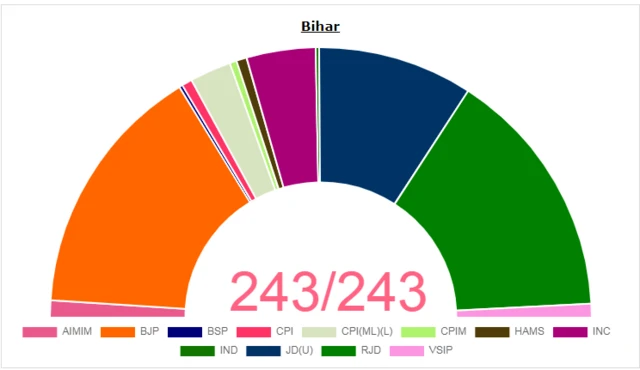 ఫలితాల సరళి