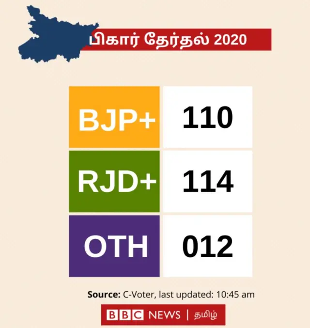 Bihar