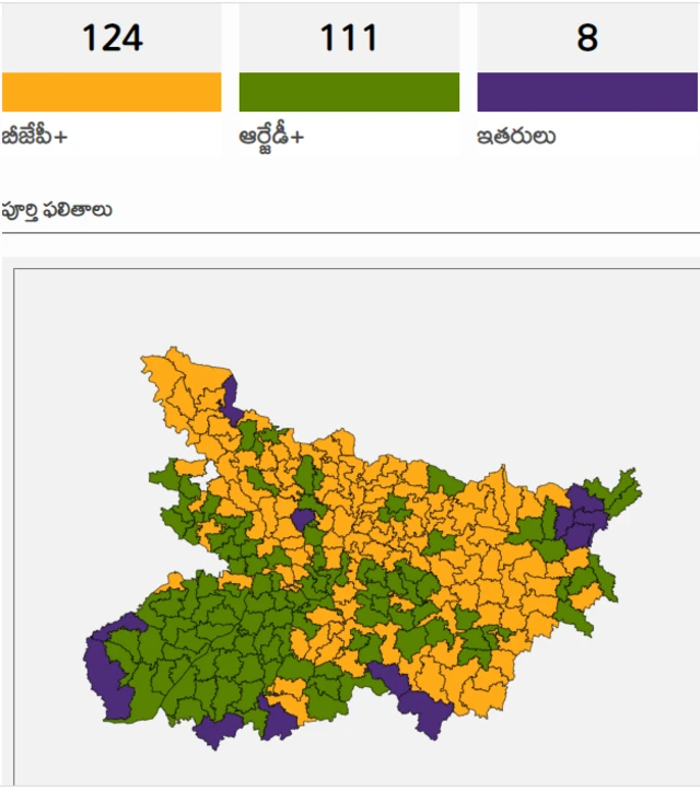బిహార్ ఫలితాలు