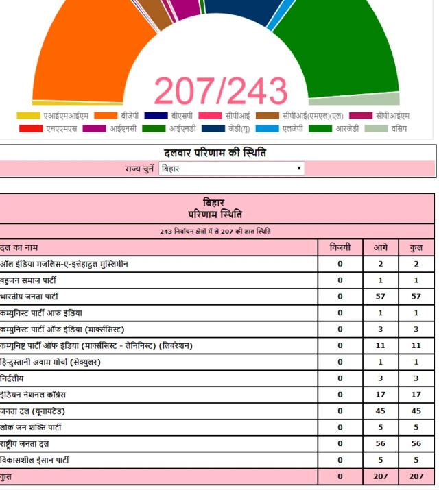 बिहार चुनाव
