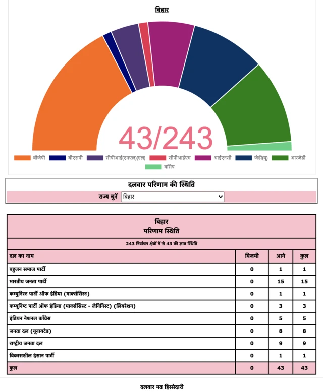 મતગણતરી