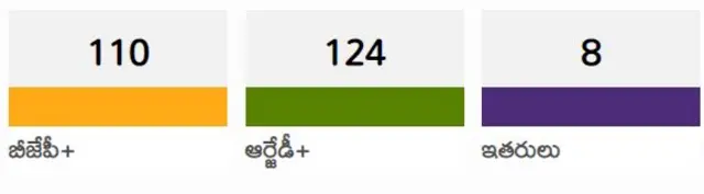 బిహార్ ఫలితాలు