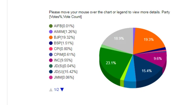 ਚੋਣ ਕਮਿਸ਼ਨ