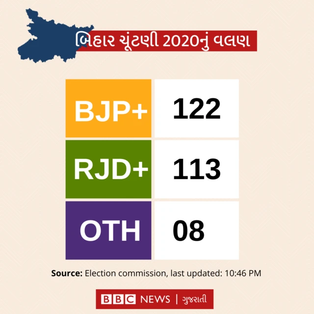 ગ્રાફિક