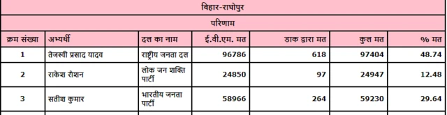 तेजस्वी यादव