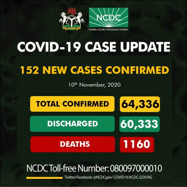 ọnụ ọgụgụ coronavirus na Naijirịa