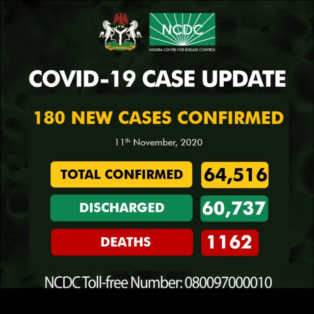 Ọnụ ọgụgu coronavirus na Naijirịa